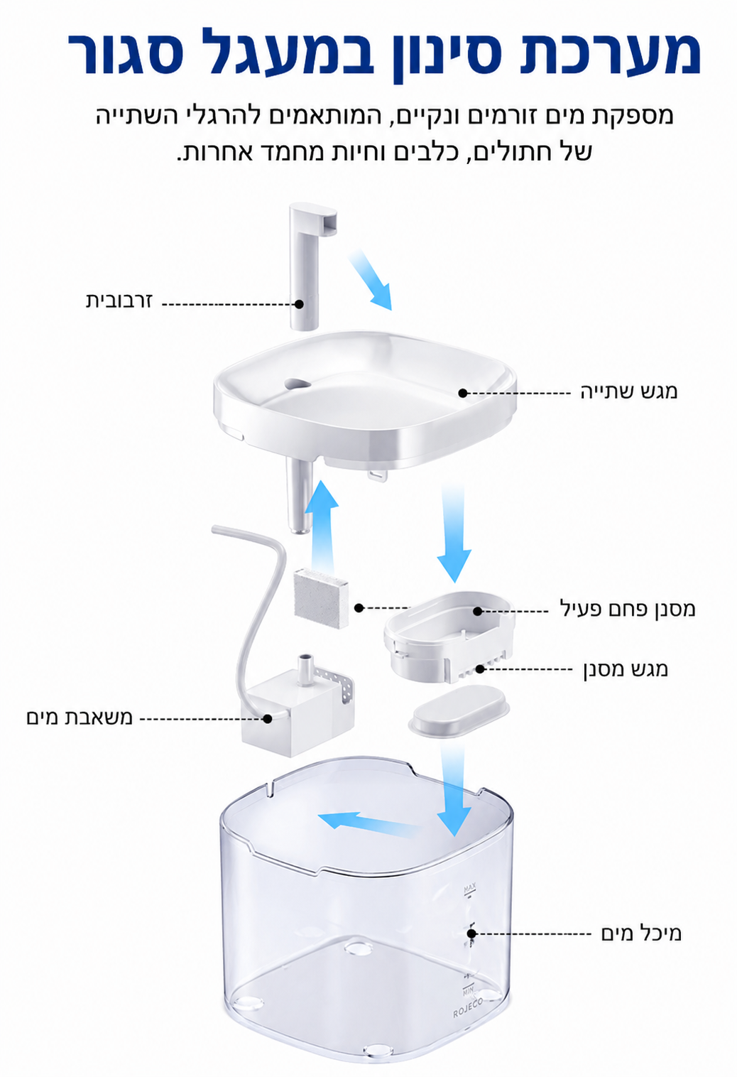מזרקת מים חכמה לחתולים